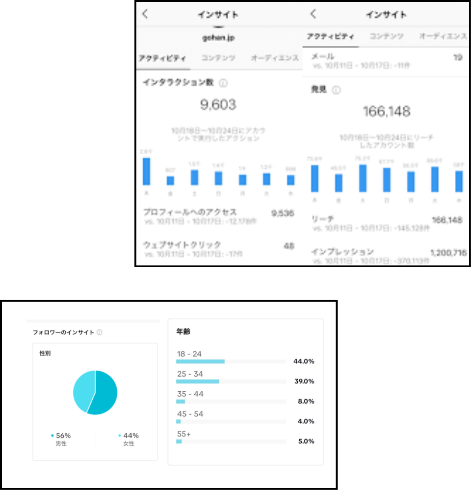 運用体制のスマホ画面